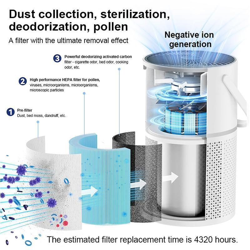 GL-K802 Air Purifier Filter-Prasky , H13 HEPA 360 Degree Filtration 5 Layers Filter,Noise Reduction and Adjustable Timing for Home and Office,Bathroom Accessories
