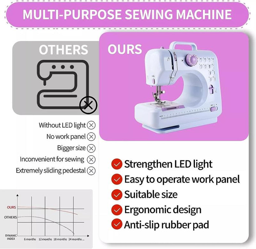 Dorm Electric Sewing Machine Portable Electric Sewing Machine Multifunctional Home Sewing Machine Repair Machine Adjustable Speed Overlock 12 Stitches Patterns Portable Household for Jeans, Pillow, Doll, Clothes,