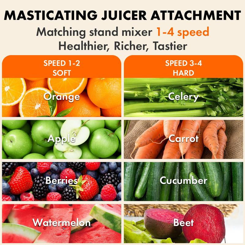 Masticating Juicer Attachment for Kitchenaid Stand Mixer, Cold Press Juicer Machine, Slow Masticating Juicer Attachment with Dual Feed Chute