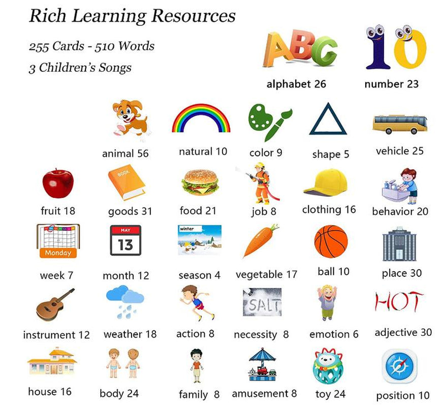 2024 Popular Top-Selling Bilingual English & Spanish Flash Cards for Toddlers, Audible Toys Learning Spanish for Kids Adults, Speech Therapy Toys, Educational Learning Talking Flash Cards 510 Sight Words, Study Card,Memory Card,Early Learning,Best Gift